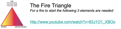 Fire triangle ex sign 
